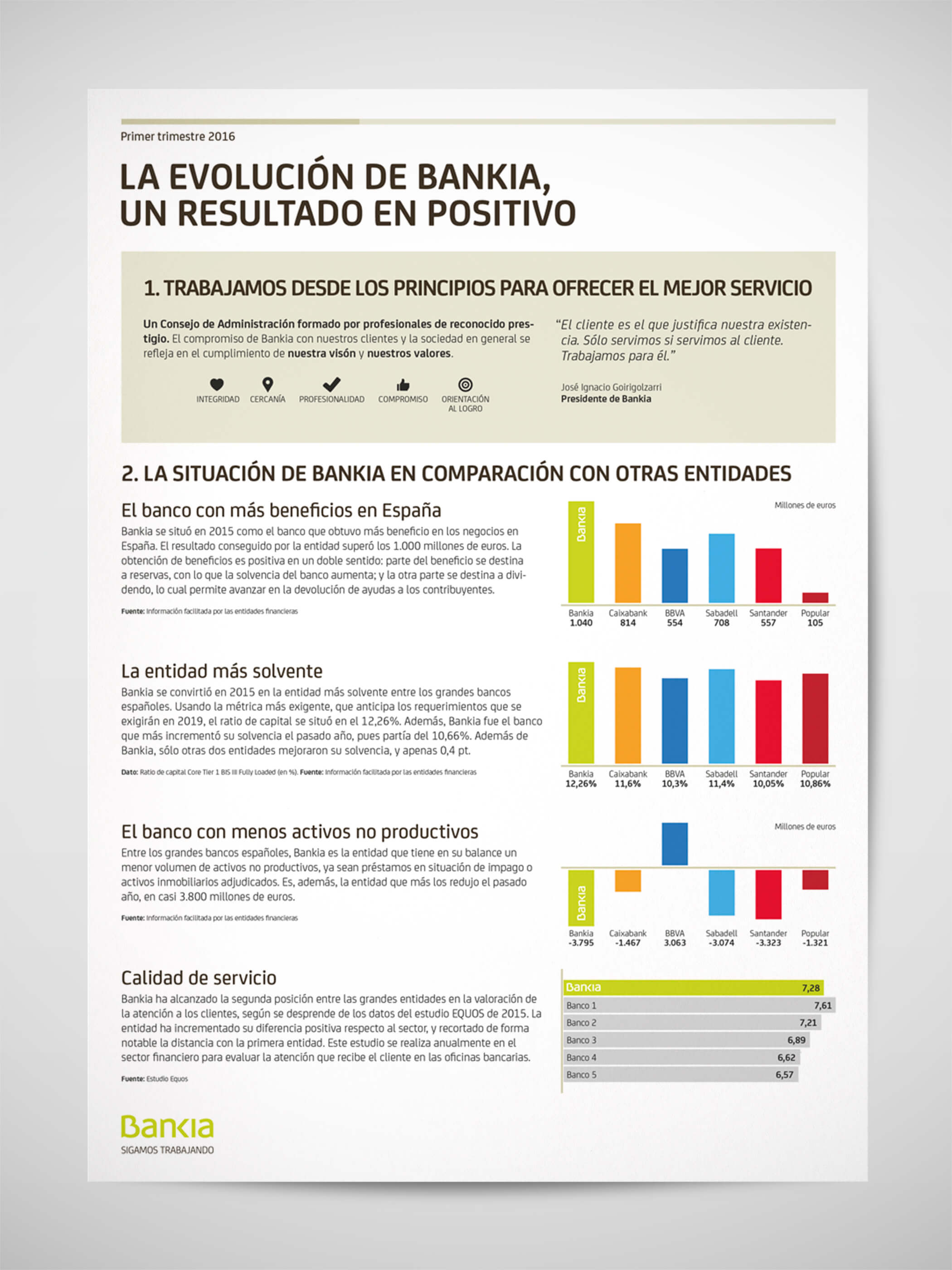 portada bankia - Diseño gráfico y maquetación Madrid, documentos Bankia